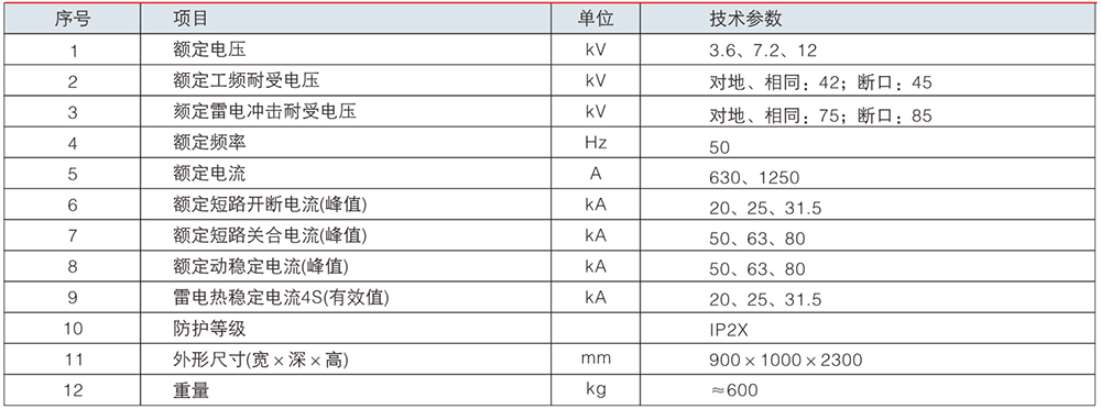 XGN66-12(Z) 固定式封閉開關(guān)設(shè)備.jpg XGN66-12(Z) 固定式封閉開關(guān)設(shè)備參數(shù).jpg