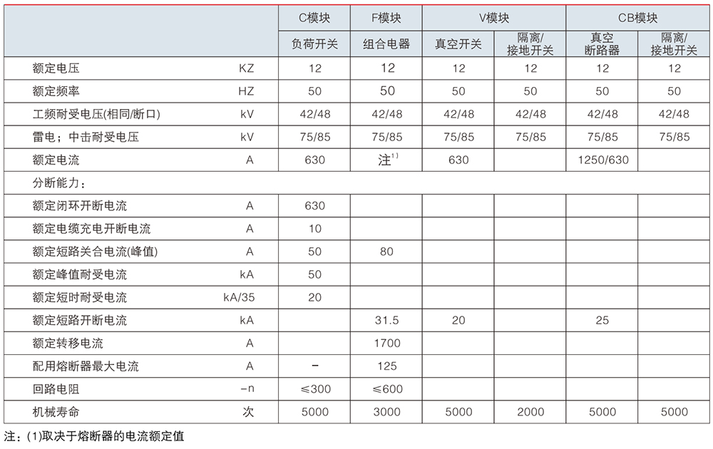HXGNC-12 充氣柜戶內交流高壓氣體絕緣金屬封閉開關設備.jpg 充氣柜戶內交流高壓氣體絕緣金屬封閉開關設備技術參數.jpg