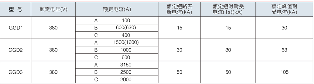 GGD 交流低壓配電柜.jpg GGD 交流低壓配電柜參數.jpg
