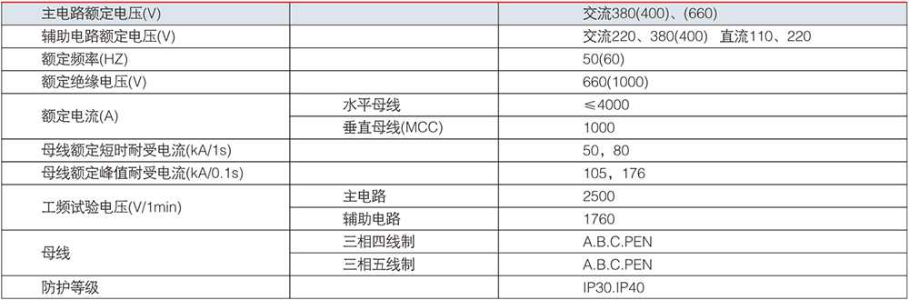 GCS 低壓抽出式開關柜參數.jpg GCS 低壓抽出式開關柜參數.jpg