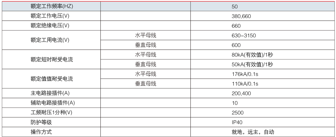 GCK 低壓抽出式開關柜.jpg GCK 低壓抽出式開關柜參數(shù).jpg
