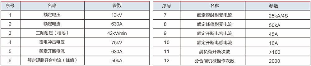 DFW-12 戶外開閉所(電纜分接箱).jpg DFW-12 戶外開閉所(電纜分接箱).jpg